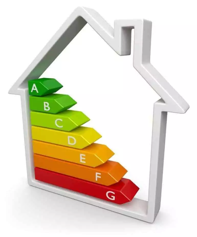 Un certificat energetic Bucuresti ieftin, o investitie pe termen lung • Refu Blog